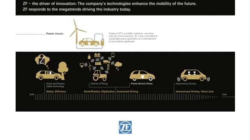 images/newsimages_bus_en/2016/zf-employee-invention-award-more-divisions-bring-more-innovation-power.jpg#joomlaImage://local-images/newsimages_bus_en/2016/zf-employee-invention-award-more-divisions-bring-more-innovation-power.jpg?width=800&height=450