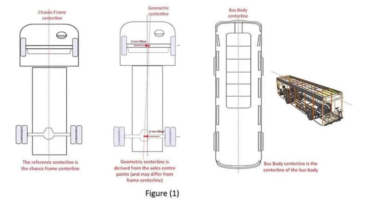 images/newsimages_bus_en/2020/Wheel%20Alignment%20Of%20Buses%20–%20Special%20Considerations%20.jpg#joomlaImage://local-images/newsimages_bus_en/2020/Wheel Alignment Of Buses – Special Considerations .jpg?width=800&height=450
